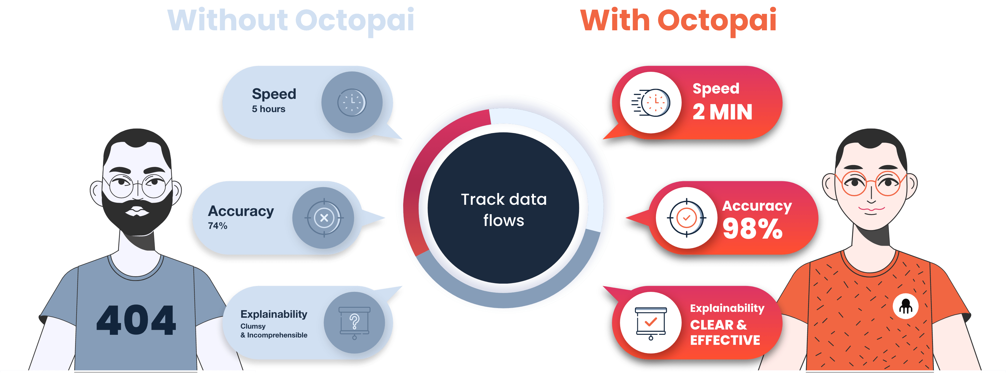Track data flows
