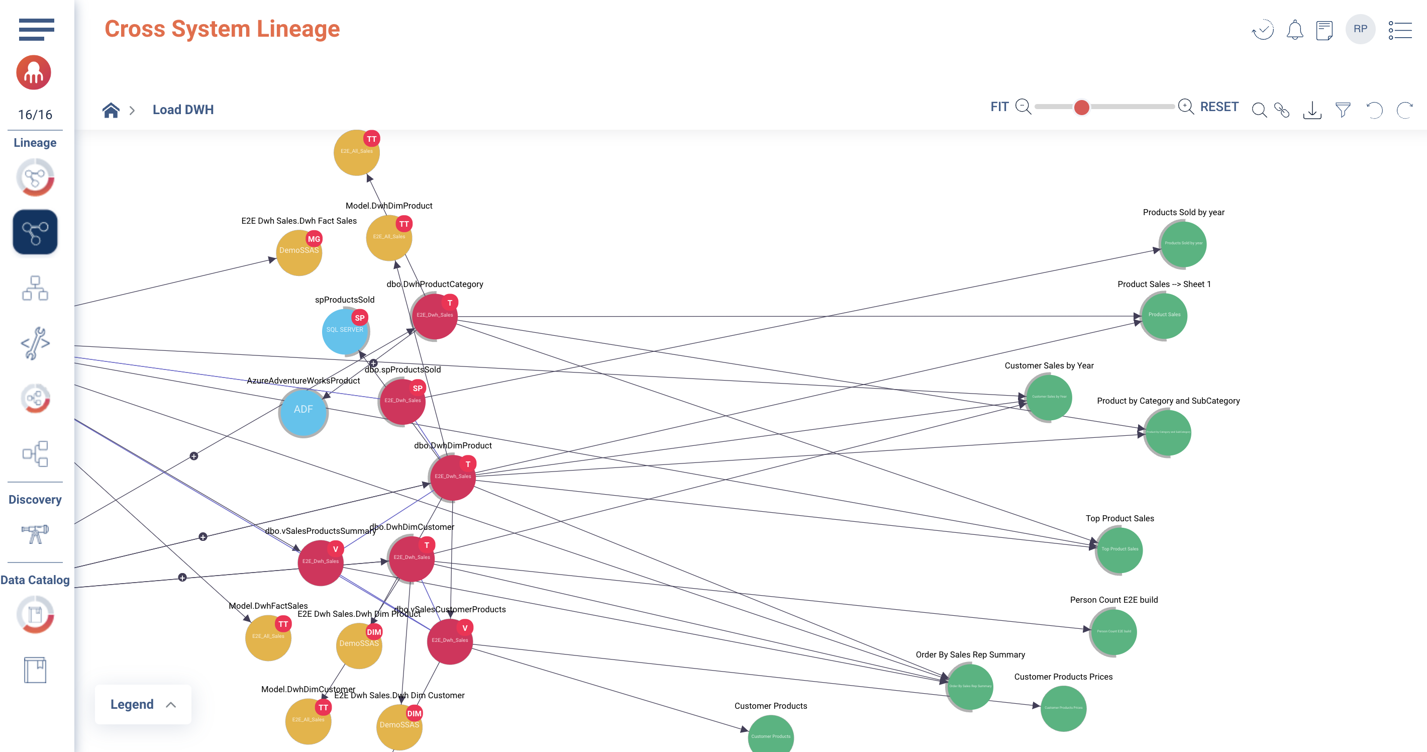 The Importance of Data Lineage Tools in Data Governance