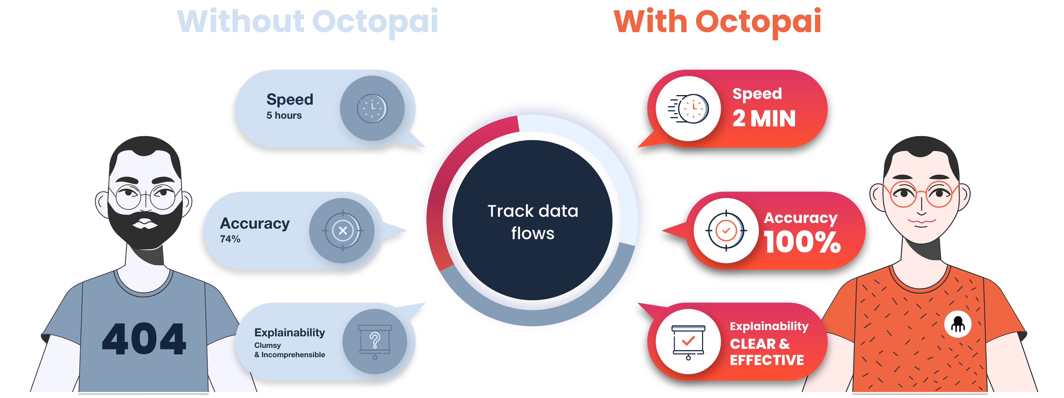 Track data flows
